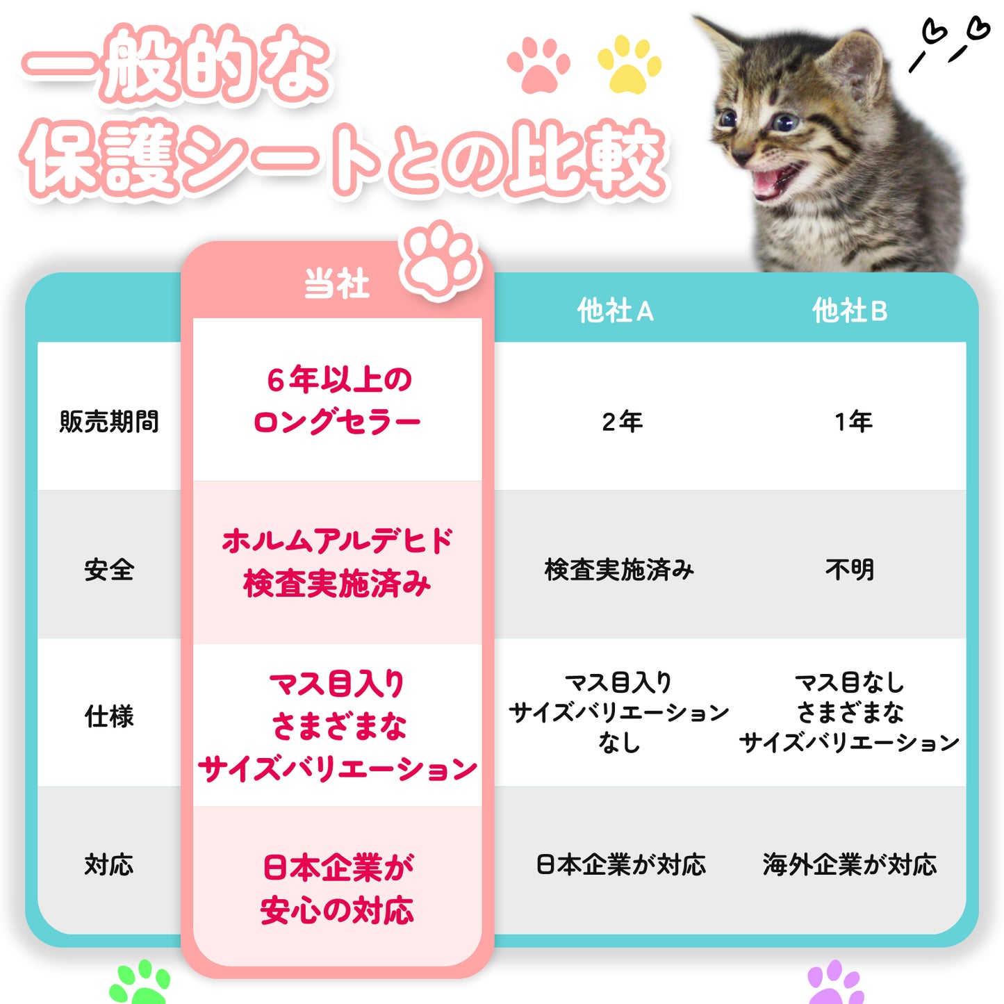 半透明 壁の傷、汚れ防止 壁紙保護シート(はがせる粘着タイプ:標準)